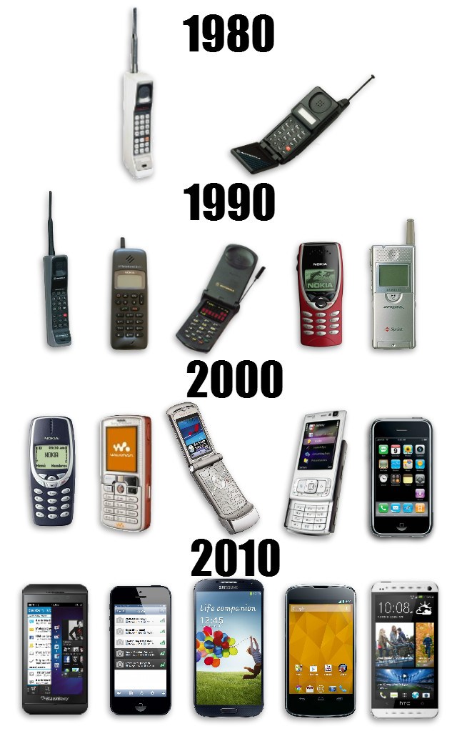 A evolução do telefone celular: O que o futuro nos reserva? – Conectados  Full Time